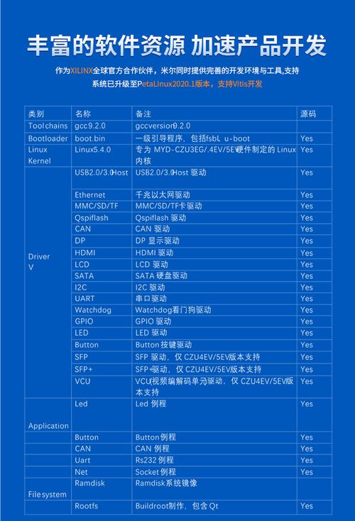 从理论到部署 基于米尔Zynq UltraScale+ MPSoC核心板的Linux人工智能开发实践